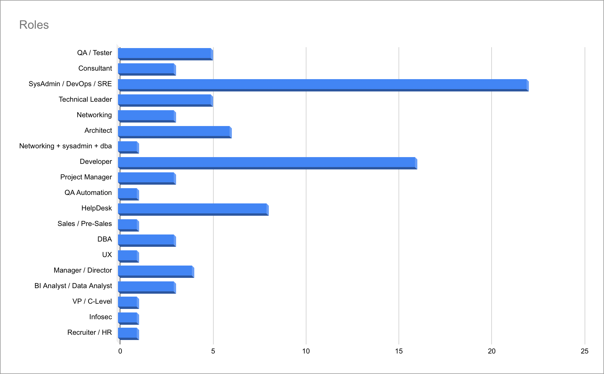Resultados de la encuesta de sueldos 2021.1 de SysArmy Uruguay